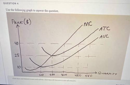 Use the following graph to answer the question.

PRICE ($)
МС
• ATC
• AVC
40
25
10
QUANTITY
100
200