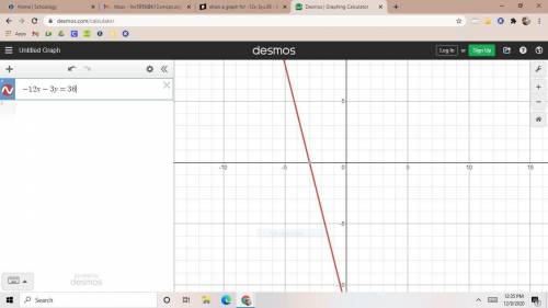 Show a graph for -12x-3y=36