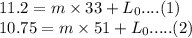 11.2 = m\times 33 + L_0 .... (1)\\10.75 = m\times 51+L_0 ..... (2)