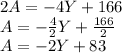2A = -4Y + 166\\A = -\frac{4}{2}Y + \frac{166}{2} \\A = -2Y + 83