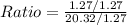Ratio = \frac{1.27/1.27}{20.32/1.27}