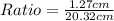 Ratio = \frac{1.27cm}{20.32cm}
