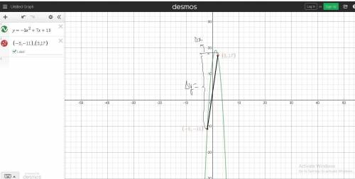 What is the average rate of change of the function f(x)=-3x^2 + 7x+ 15 over the interval -2 ≤ x ≤ 2