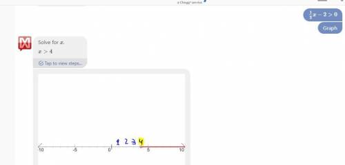 Which number line shows the solutions to
1/2x – 2 > 0?