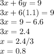 3x+6y=9\\3x+6(1.1)=9\\3x=9-6.6\\3x=2.4\\x=2.4/3\\x=0.8
