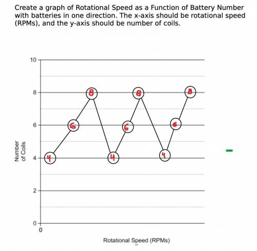 Create a graph of Rotational Speed as a Function of Battery Number with batteries in one direction.