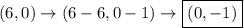 (6,0)\rightarrow(6-6,0-1)\rightarrow\boxed{(0,-1)}