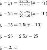 y-y_1=\frac{y_2-y_1}{x_2-x_1} (x-x_1)\\\\y-25=\frac{50-25}{20-10} (x-10)\\\\y-25=2.5(x-10)\\\\y-25=2.5x-25\\\\y=2.5x