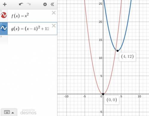 PLEASE HELP, BEEN STUCK FOR AN HOUR

How will you graph the function g(x) = (x – 4)+ 12 using the pa
