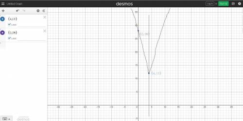 PLEASE HELP, BEEN STUCK FOR AN HOUR

How will you graph the function g(x) = (x – 4)+ 12 using the pa