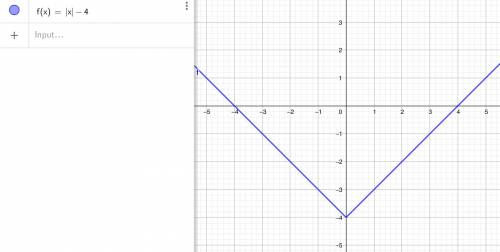 Which graph represents the function fx) =|x–4?