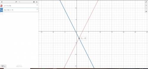 Solve by graphing
y+5 = 2x
3y + 6x = -3
