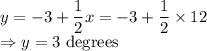 y=-3+\dfrac{1}{2}x=-3+\dfrac{1}{2}\times 12\\\Rightarrow y=3\ \text{degrees}