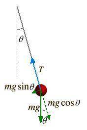 Un pendule est constitue par une masse ponctuelle m= 0,1kg accrocher a un fil sans masse de longueur