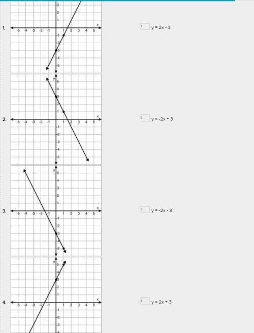 Match each graph to its equation. 1. y = 2x - 3 2. y = -2x + 3 3. y = 2x + 3 4. y = -2x - 3