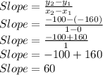 Slope=\frac{y_2-y_1}{x_2-x_1}\\Slope=\frac{-100-(-160)}{1-0} \\Slope=\frac{-100+160}{1}\\Slope=-100+160\\Slope=60