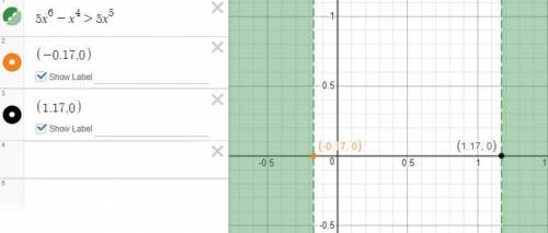 Consider the graph of f(x) = 5x 6 – 5x 5 – x 4.

On a coordinate plane, a graph decreases through (n