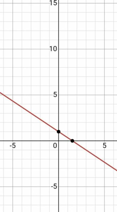Use the drawing tools to form the correct answer on the provided graph. y=-2/3x+1