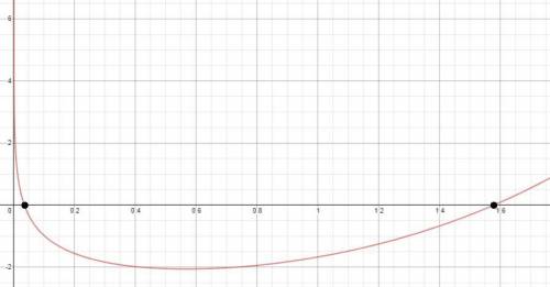 Solve the equation below using a graphing

calculator/desmos. (3 points)
12. e* - In 2x = 3.7
I