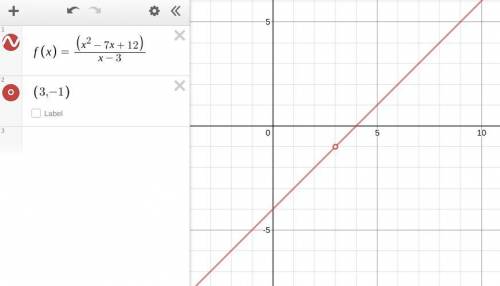 What is the graph function f(x)= x^2-7x+12/x-3