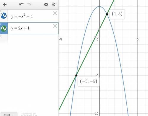 HELP ! Solve the following system of equations and show all work. y = −x^2+4 y = 2x+1