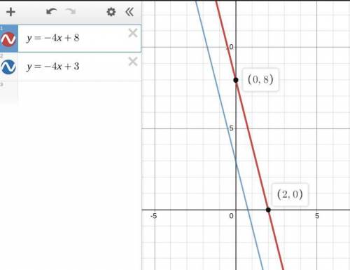 I NEED HELP ASAP PLEASE

Which equation represents a line parallel to the line shown on the graph?On