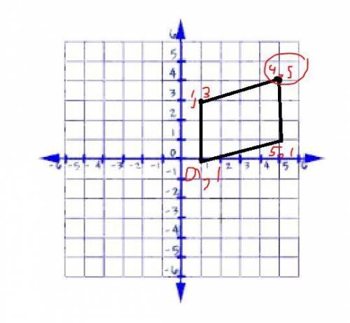What are the coordinatrs of point d in the first quarant abcd is a parallelogram given that a (1,3) 
