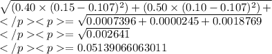 \sqrt{\left(0.40 \times(0.15-0.107)^{2}\right)+\left(0.50 \times(0.10-0.107)^{2}\right)+} \\=\sqrt{0.0007396+0.0000245+0.0018769} \\=\sqrt{0.002641} \\=0.05139066063011