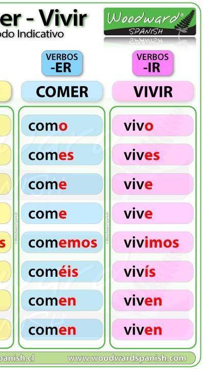 **Please Help**

Conjugate the following verbs belowHablarComerVivir