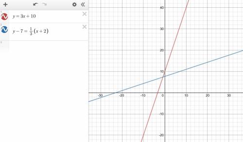 Are the lines y=3x+10 and y−7=1/3(x+2) parallel, perpendicular, or neither?