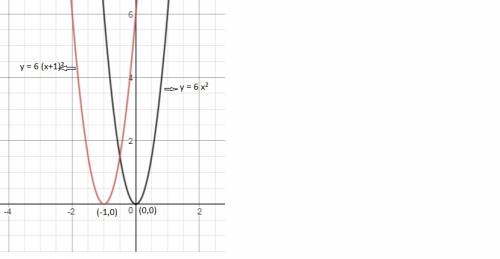 Which phrase best describes the translation from the graph y=6x^2 to the graph of y=6 (x+1)^2?