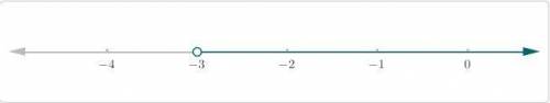 Which is the graph of the linear inequalityx2y>-6?