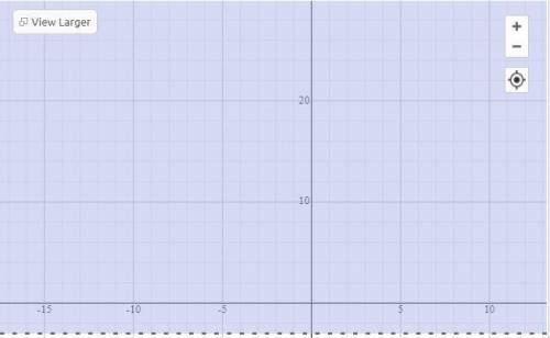 Which is the graph of the linear inequalityx2y>-6?