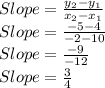 Slope=\frac{y_2-y_1}{x_2-x_1}\\Slope=\frac{-5-4}{-2-10} \\Slope=\frac{-9}{-12}\\ Slope=\frac{3}{4}