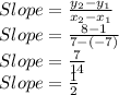 Slope=\frac{y_2-y_1}{x_2-x_1}\\Slope=\frac{8-1}{7-(-7)} \\Slope=\frac{7}{14}\\ Slope=\frac{1}{2}