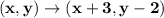 \mathbf{(x,y) \to (x + 3,y -2)}