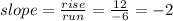 slope = \frac{rise}{run} = \frac{12}{-6} = -2