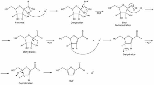 Suggest a possible mechanism for the acid catalyzed reaction of a typical ketohexose to give 5-hydro