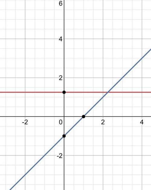 Graph the equation below.
y= 5/4 x-1