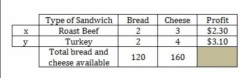 Adeli is offering two specials. the roast beef special gives a profit of $2.30 per sandwich, whereas