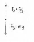 The coefficient of kinetic friction between an object and the surface upon which it is sliding is 0.