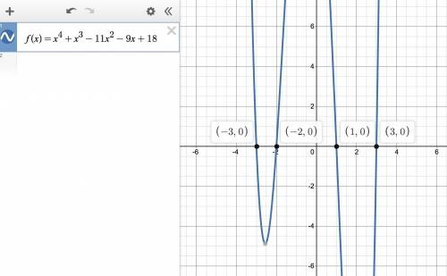 Find the zeros for each function

1. f(x)= x^3 + 12x^2 + 21x + 10
2. f(x) = x^4 + x^3 - 11x^2 - 9x +