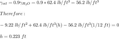 \gamma_{oil}=0.9\gamma_{H_2O}=0.9*62.4\ lb/ft^3=56.2\ lb/ft^3\\\\Therefore:\\\\-9.22\ lb/ft^2+62.4\ lb/ft^3(h)-56.2\ lb/ft^3(1/12\ ft)=0\\\\h=0.223\ ft