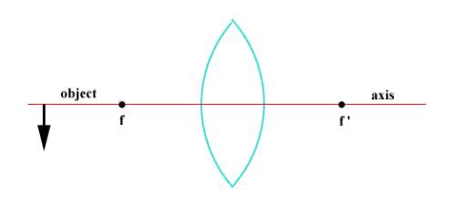 Choose the picture that shows the correct representation of the three principal rays that locate the