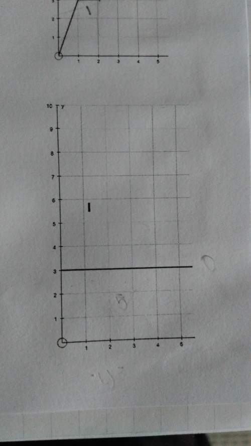 Find out what y=mx+c picture is attached above pls !