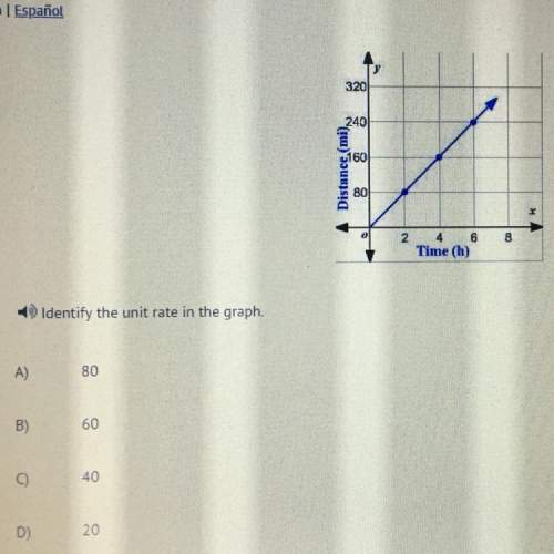 15 points identify the unit rate in the graph