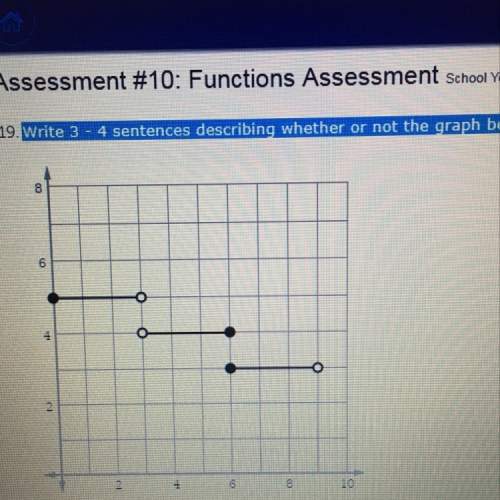 Write 3-4 sentences describing whether or not the graphs below is a function or not.  in your