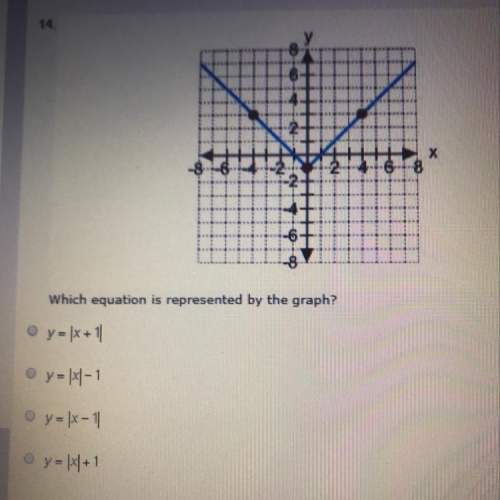 Which equation is represented by the graph?
