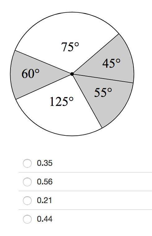 Use the spinner to identify the probability to the nearest hundredth of the pointer landing on a non