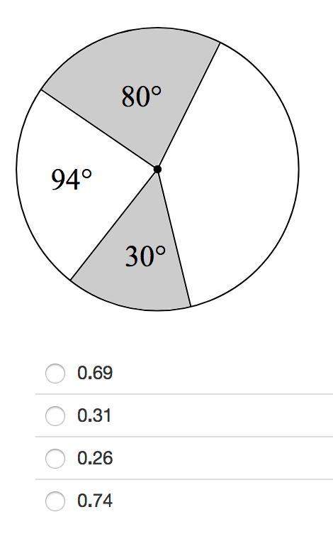 Use the spinner to identify the probability to the nearest hundredth of the pointer landing on a non